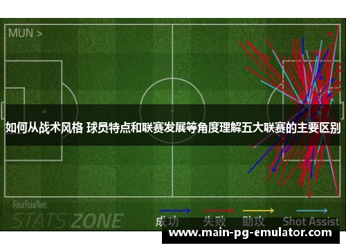 如何从战术风格 球员特点和联赛发展等角度理解五大联赛的主要区别