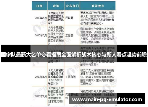国家队最新大名单必看指南全面解析战术核心与新人看点趋势前瞻
