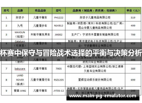 杯赛中保守与冒险战术选择的平衡与决策分析
