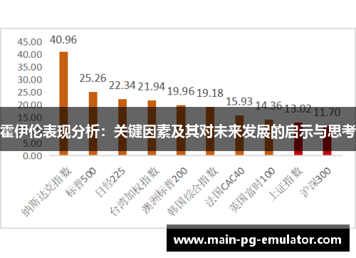 霍伊伦表现分析：关键因素及其对未来发展的启示与思考
